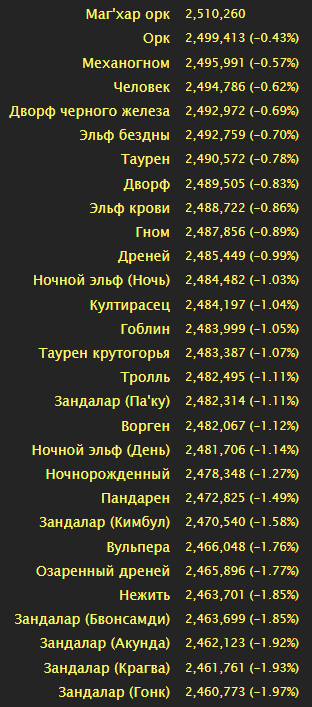 Сим рас в одну цель 5 минут