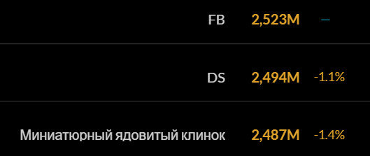 Сим талантов в одну цель