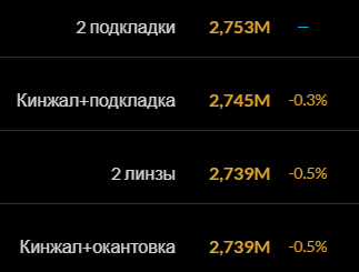 Сим украшений в ключе