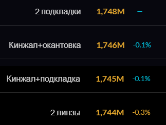 Сим украшений в одну цель 5 минут