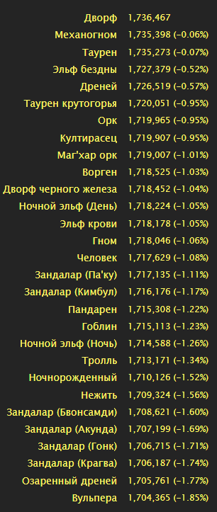 Сим рас в одну цель 5 минут