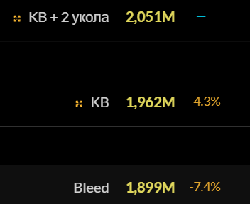 Сим талантов в ключе