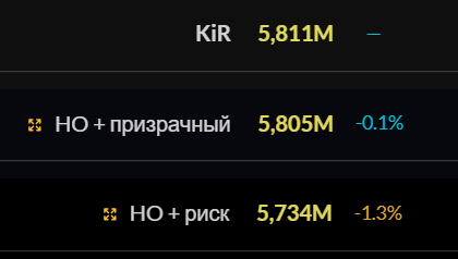 Сим талантов и билдов в ключе