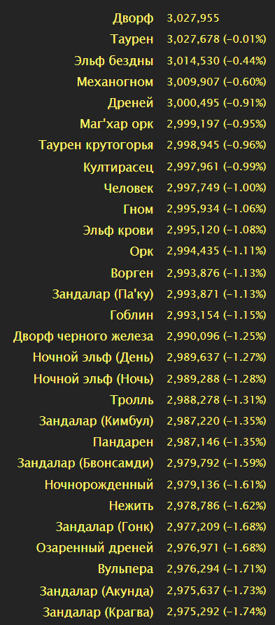 Сим рас в одну цель 5 минут