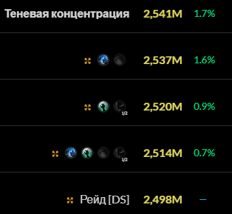 Сим одной цели