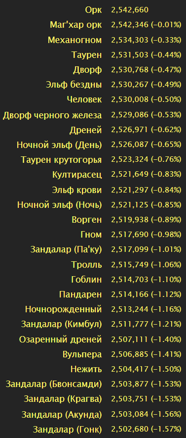 Сим рас в одну цель 5 минут