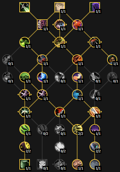 Служитель судьбы билд для ключей