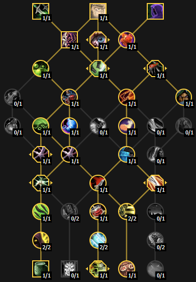 Ловчий смерти рейдовый билд