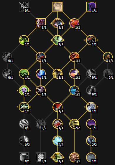 Классовая ветка рейдового Кир билда