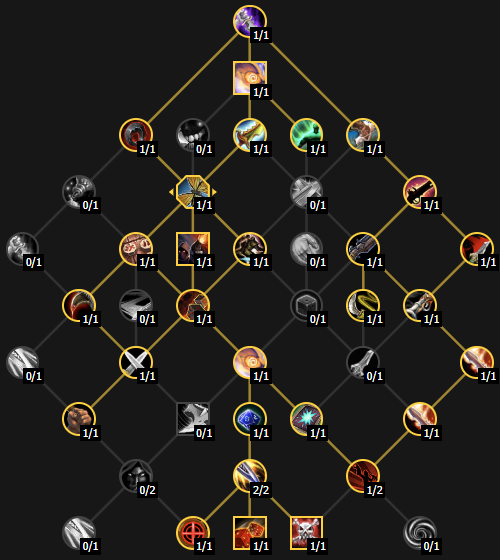 Спековая ветка рейдового Кир билда