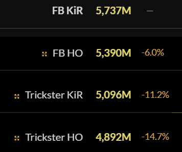 Сим талантов и билдов в одну цель 5 минут