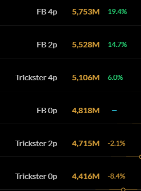 Сим талантов и билдов в одну цель 5 минут