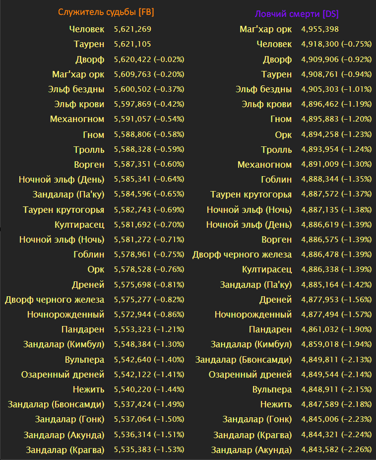 Сим рас в одну цель 5 минут