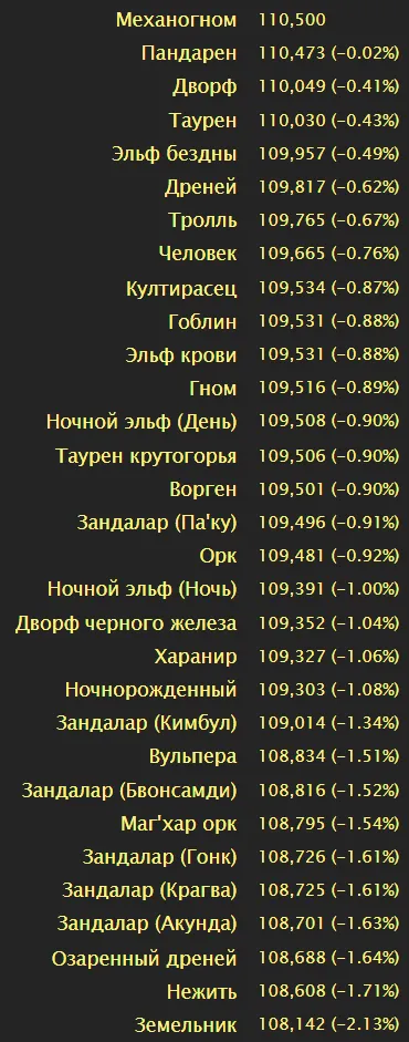 Сим рас в одну цель 5 минут