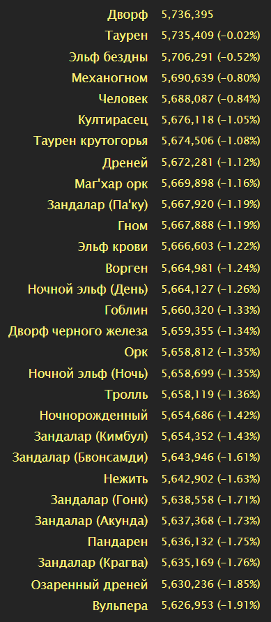 Сим рас в одну цель 5 минут
