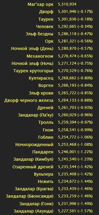 Сим рас в одну цель 5 минут