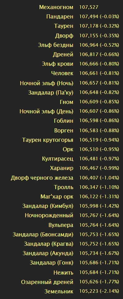 Сим рас в одну цель 5 минут