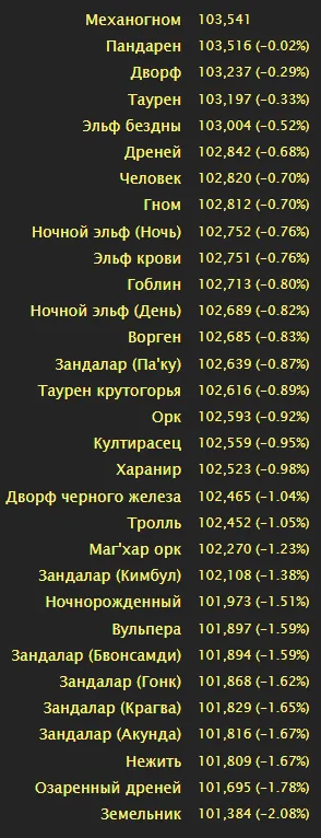 Сим рас в одну цель 5 минут