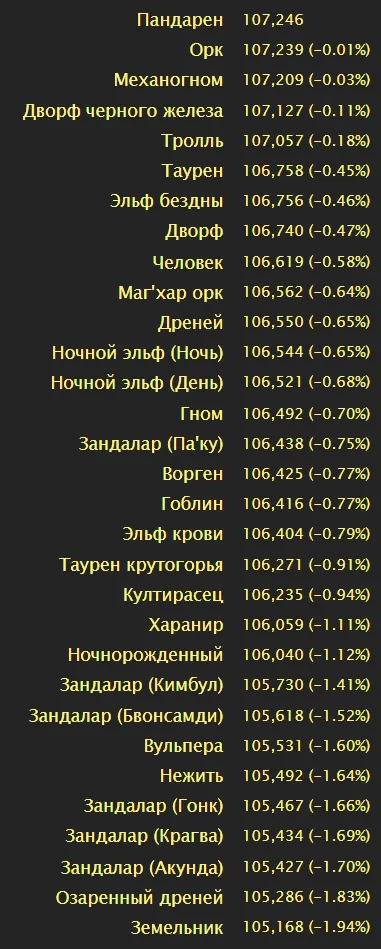 Сим рас в одну цель 5 минут