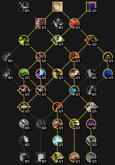 Классовая ветка рейдового Кир билда