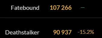 Сим талантов в одну цель