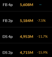 Сим талантов в одну цель